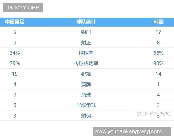 2026年世界杯亚洲区预选赛最新积分榜揭晓 各队竞争激烈态势愈发明朗 2026年世界杯亚洲区预选赛最新积分榜揭晓 各队竞争激烈态势愈发明朗