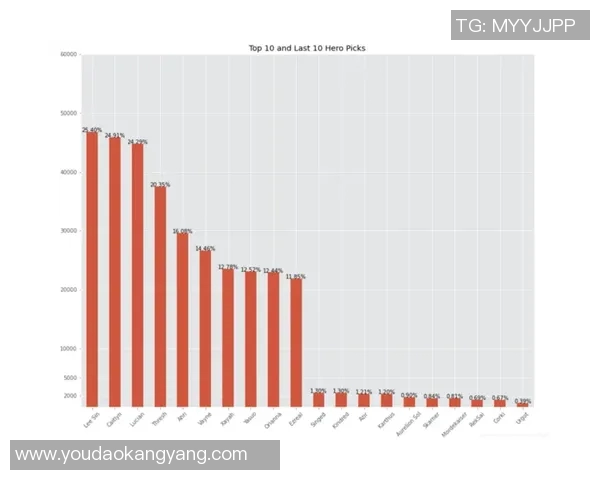基于数据模型分析球员交易对胜率的影响及预测方法 基于数据模型分析球员交易对胜率的影响及预测方法