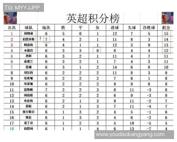 英超本轮球员评分榜揭晓 这些球员表现堪称最佳 英超本轮球员评分榜揭晓 这些球员表现堪称最佳
