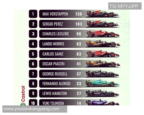 F1赛季积分榜最新动态顶级车手激烈争夺冠军宝座 F1赛季积分榜最新动态顶级车手激烈争夺冠军宝座