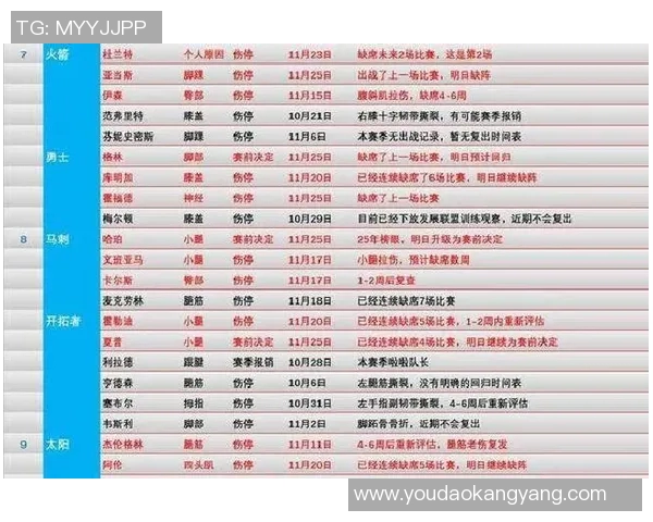 NBA球员伤病管理及复出计划 NBA球员伤病管理及复出计划