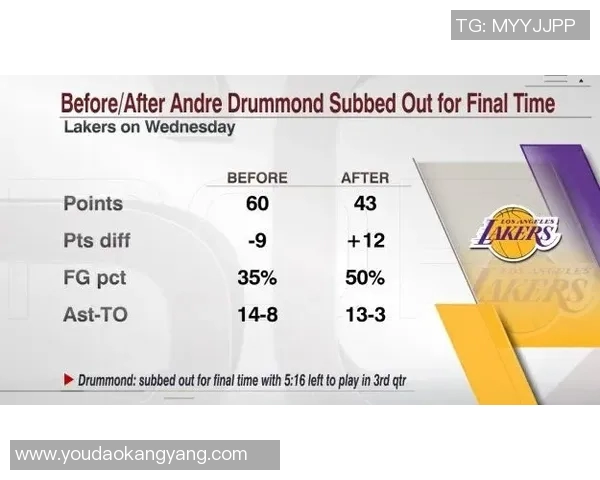 技术统计：浓眉近5场表现一览