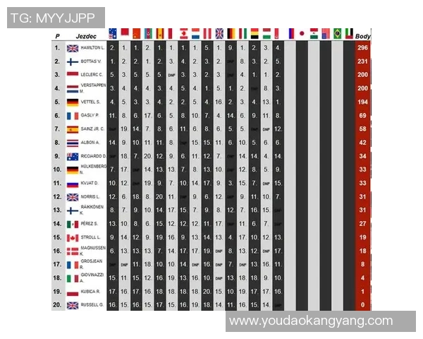 F1赛季最新积分榜更新 各车队与车手竞争激烈形势明朗