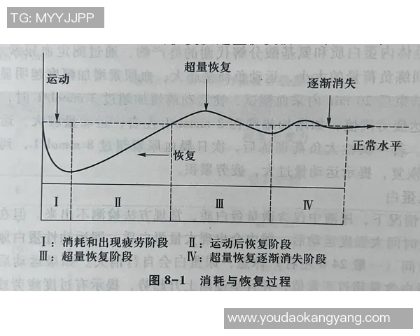 职业体育运动员赛季中断后的科学恢复策略与身体状态重建路径 职业体育运动员赛季中断后的科学恢复策略与身体状态重建路径